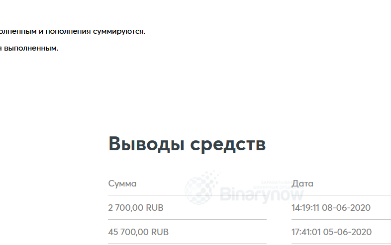Вывод денег по ТОП-стратегиям